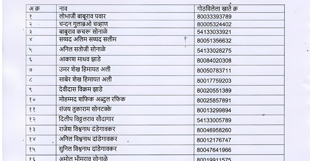 ladki bahin maharashtra list