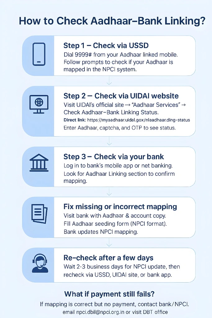 Aadhaar-Bank-Mapping