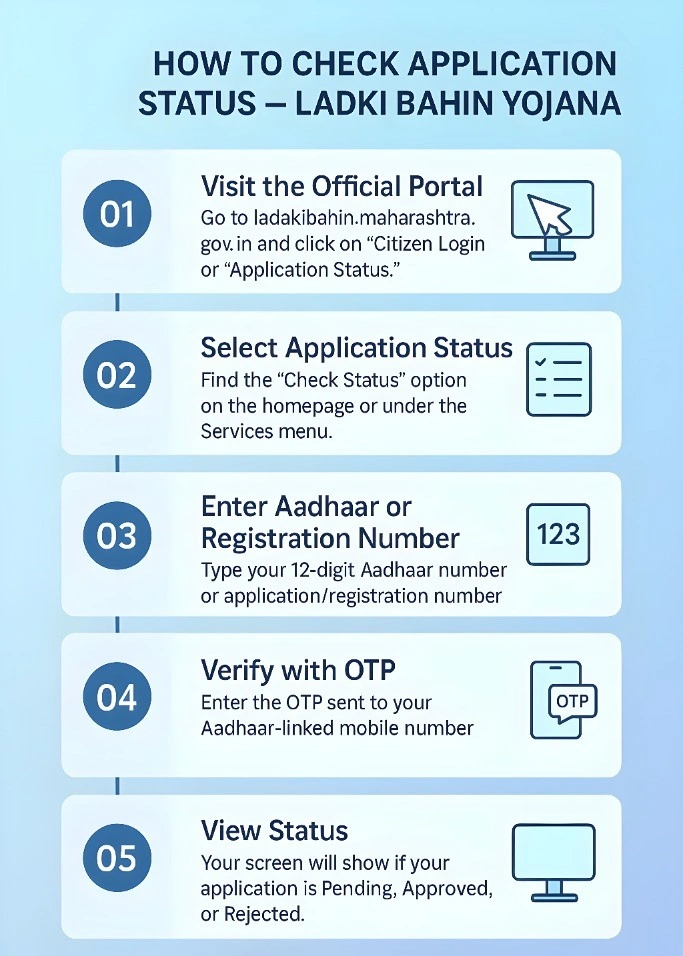 Check Your Payment Status