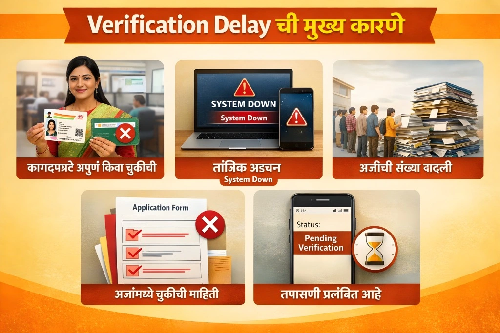 Ladki Bahin Yojana Verification Delay