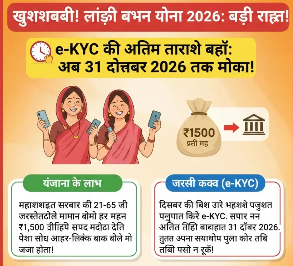 Ladki Bahin Yojana Budget